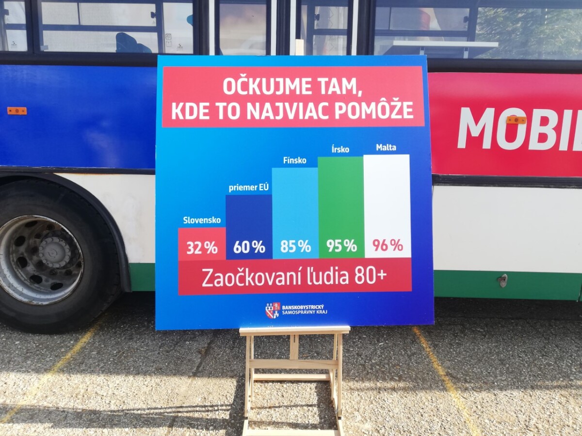 očkovací autobus, Banskobystrický kraj