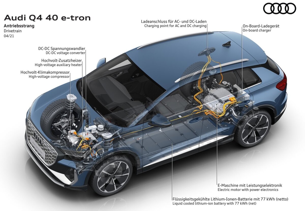 Audi Q4 e-tron - 2021