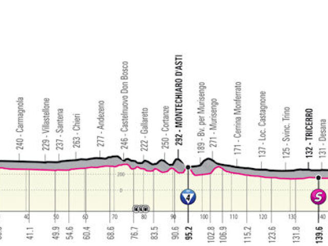 Giro d´Italia 2021, 2. etapa