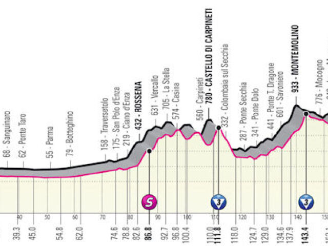 Giro d´Italia 2021, 4. etapa