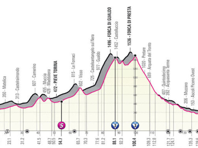Giro d´Italia 2021, 6. etapa
