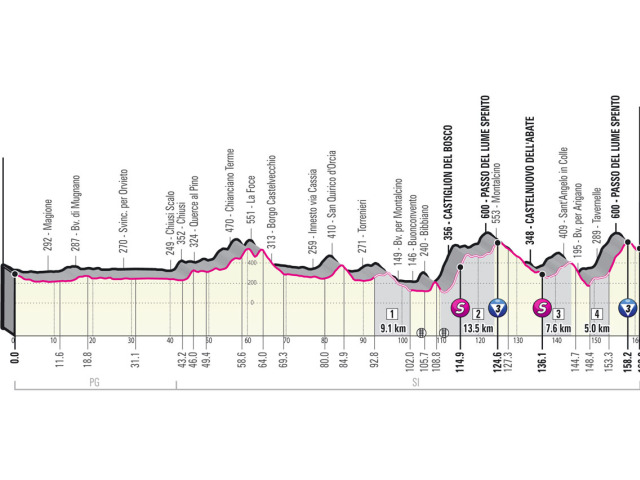 Giro d´Italia 2021