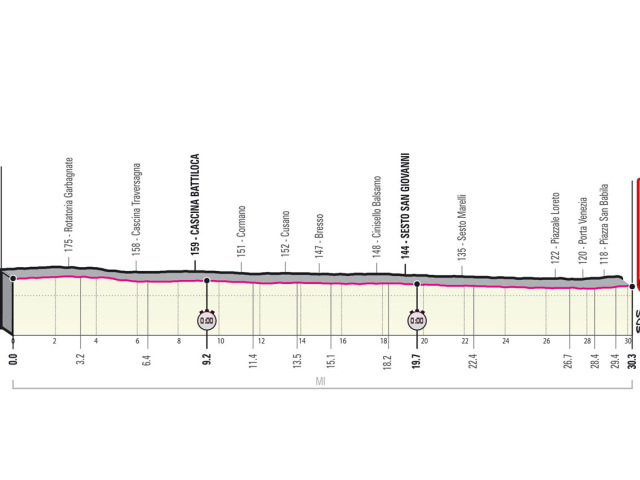 giro 21 etapa