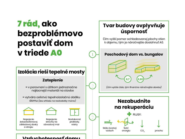 zateplenie, izolácia