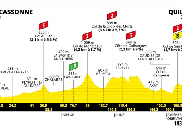 Tour de France 2021