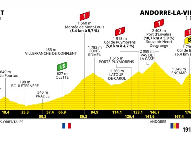 Tour de France 2021