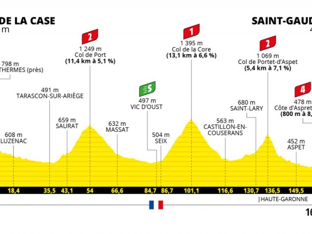 Tour de France 2021