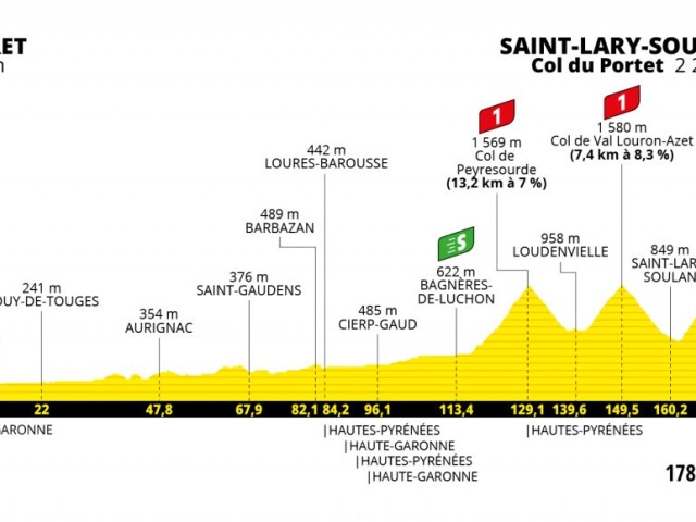 Tour de France 2021