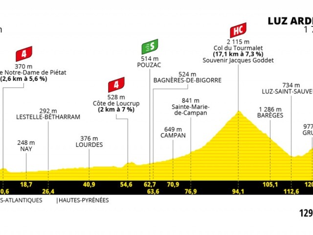 Tour de France 2021