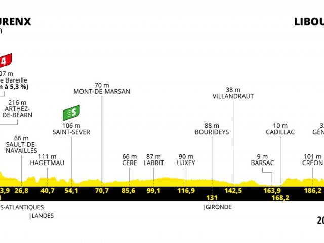Tour de France 2021