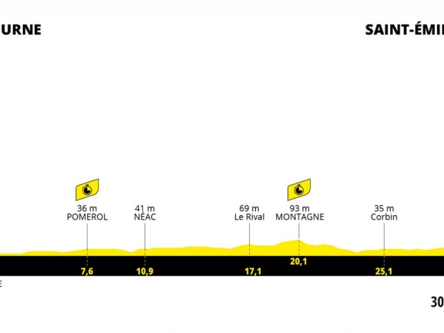 Tour de France 2021