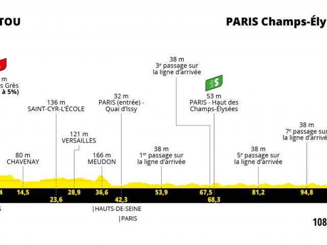 Tour de France 2021