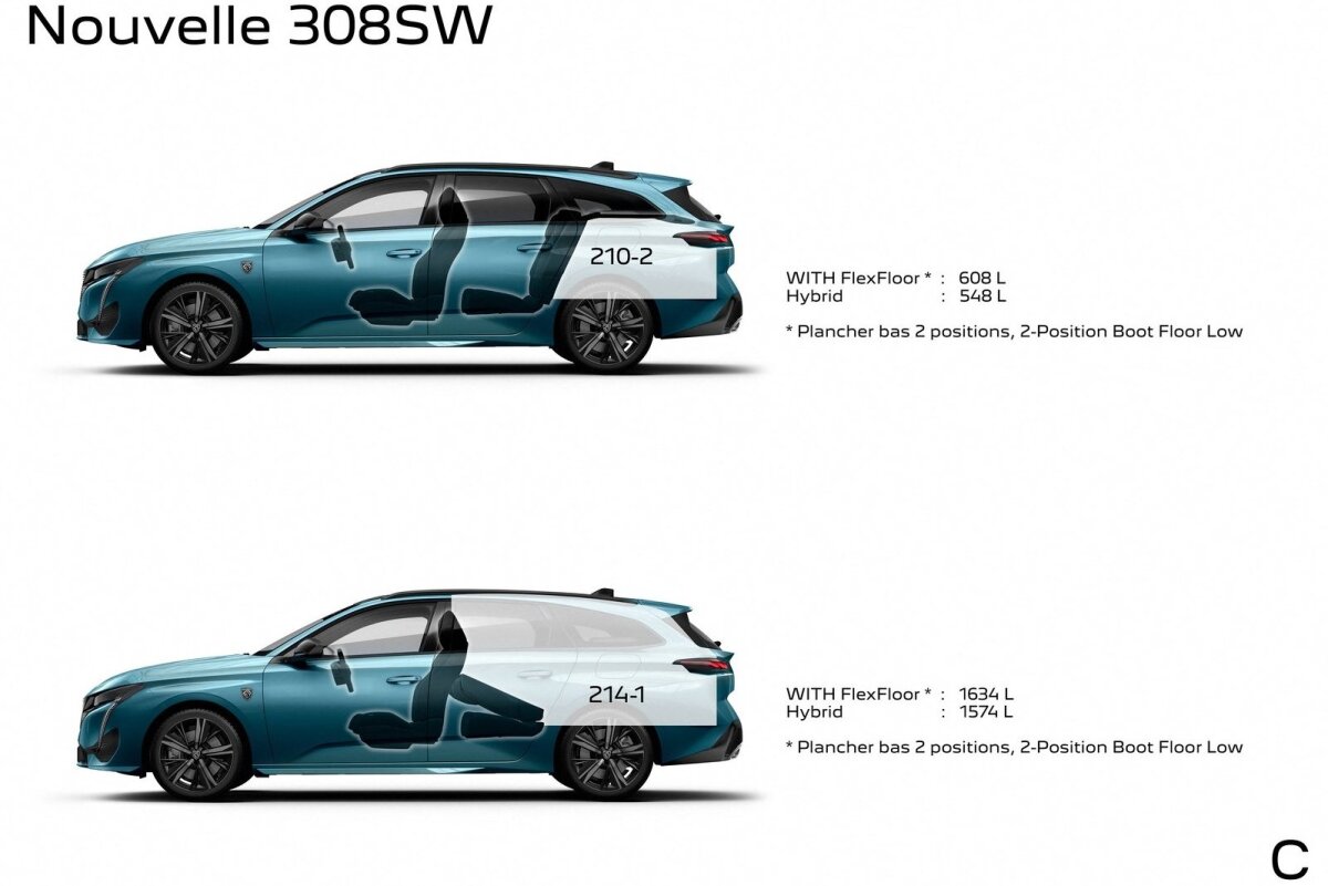 Peugeot 308 SW - 2021