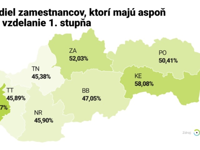 Podiel zamestnancov, ktorí majú aspoň VŠ vzdelanie prvého stupňa.