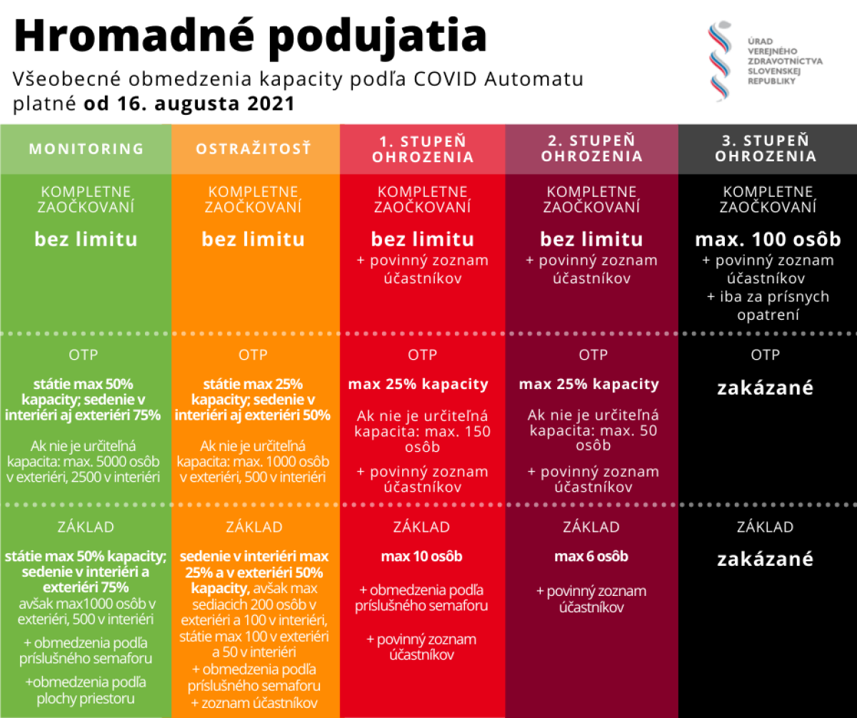 Covid automat, hromadné podujatia
