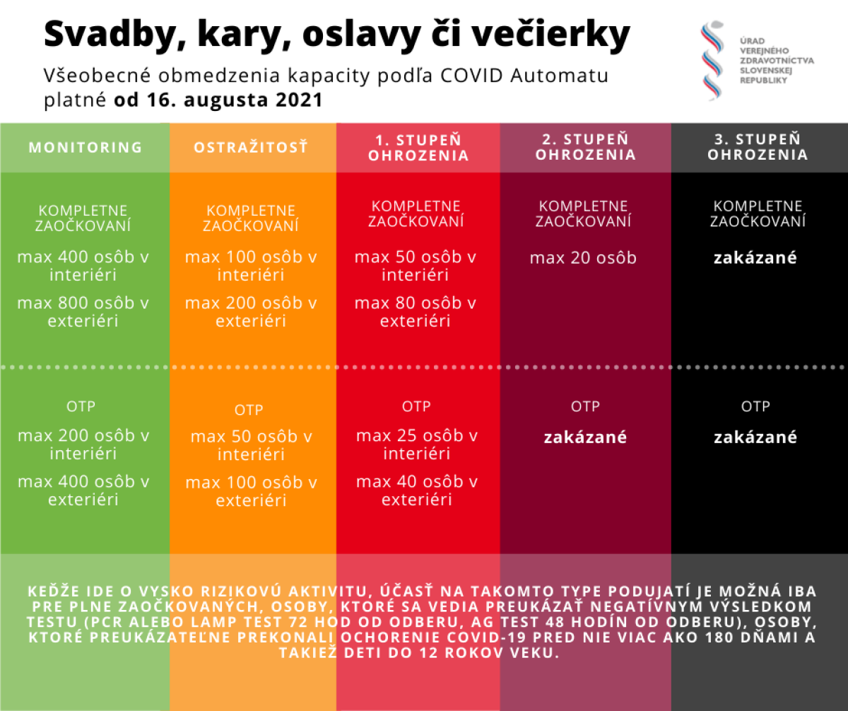 Covid automat, Svadby, kary, oslavy či večierky