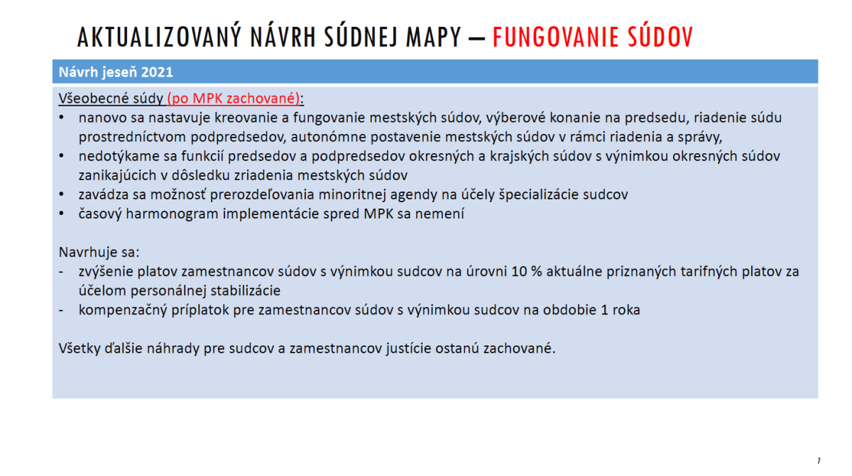 súdna mapa