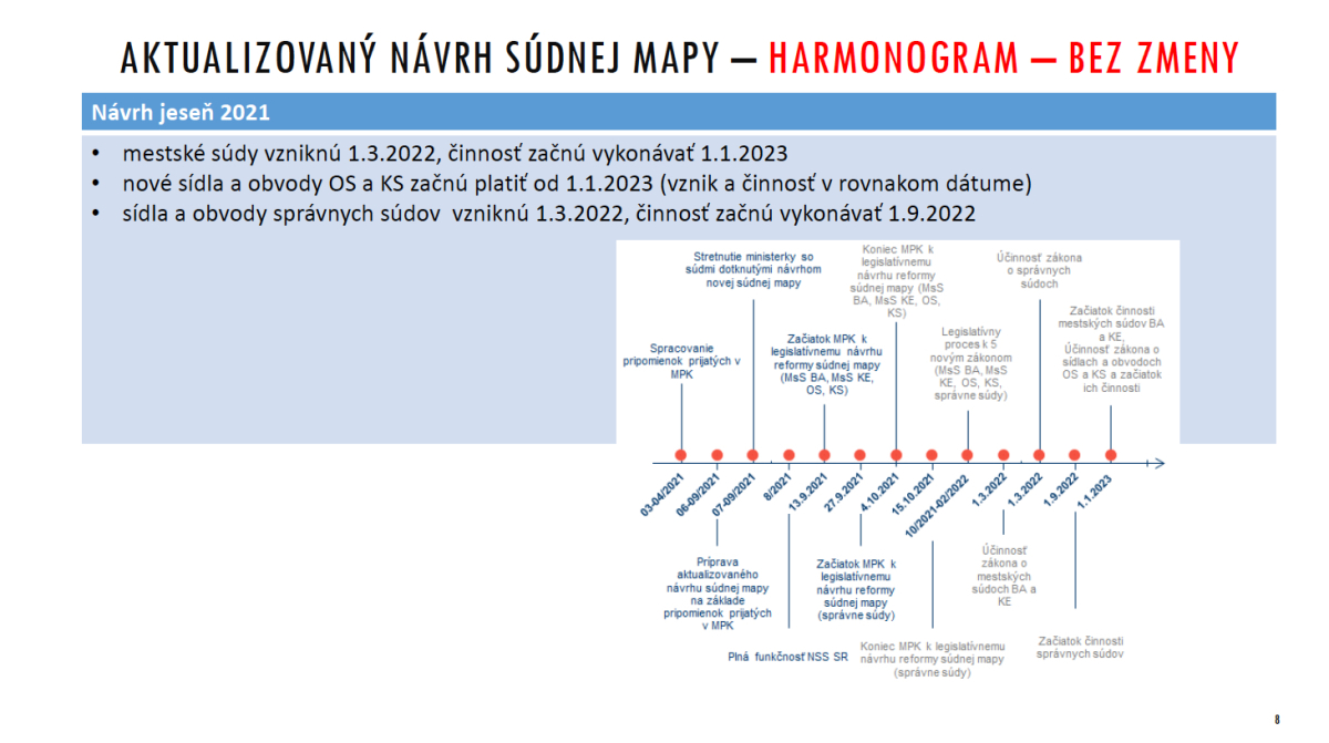 súdna mapa