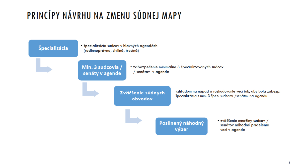 súdna mapa