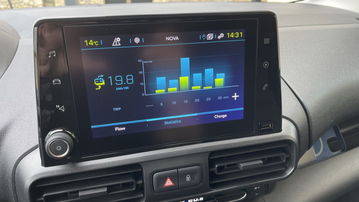 Peugeot e-Partner (2021)