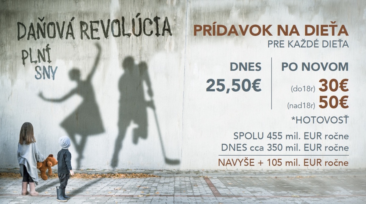 Matovič, podpora rodiny