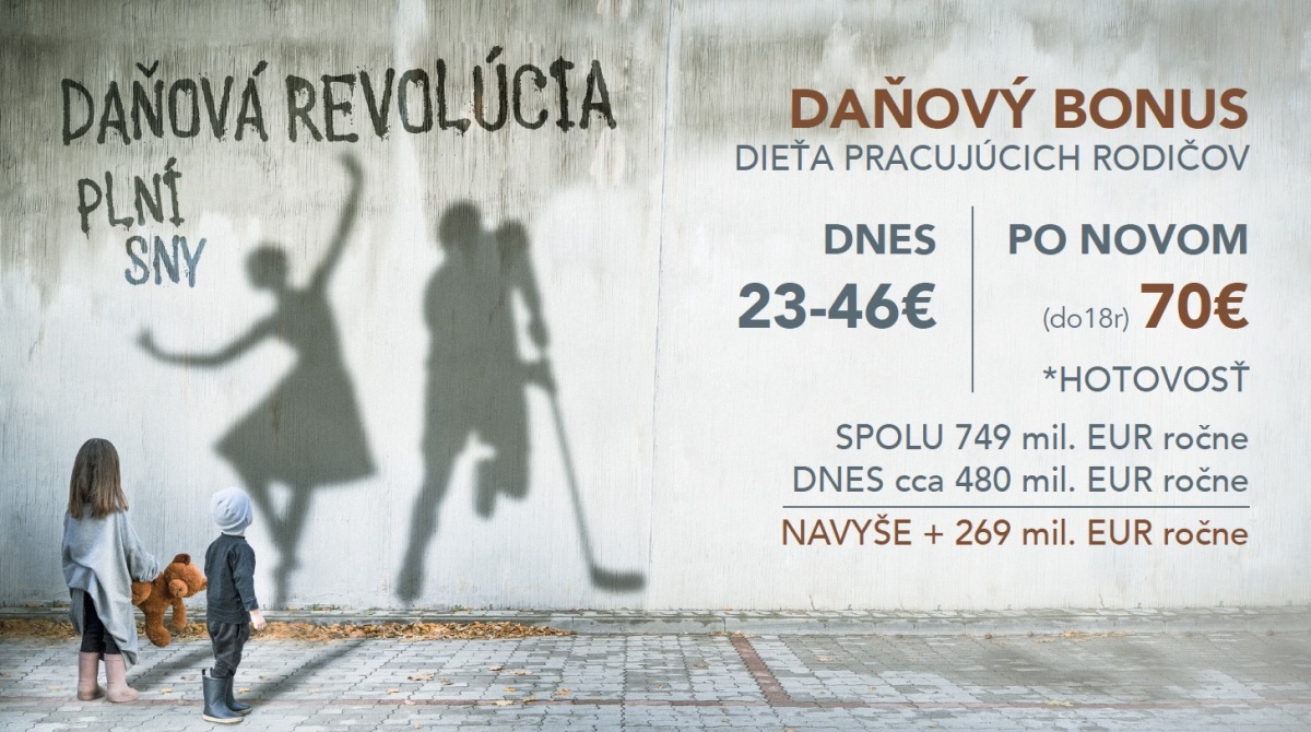 Matovič, podpora rodiny