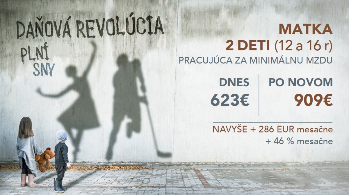 Matovič, podpora rodiny