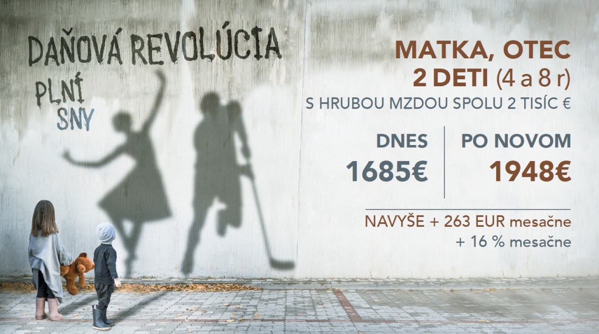 Matovič, podpora rodiny
