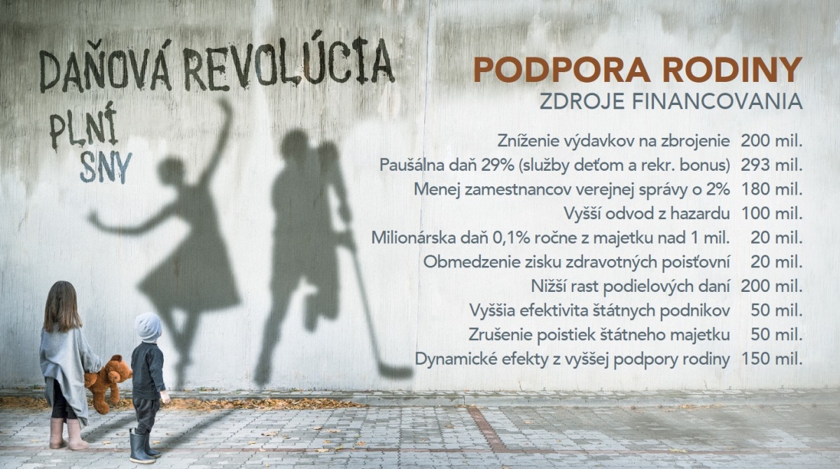 Matovič, podpora rodiny