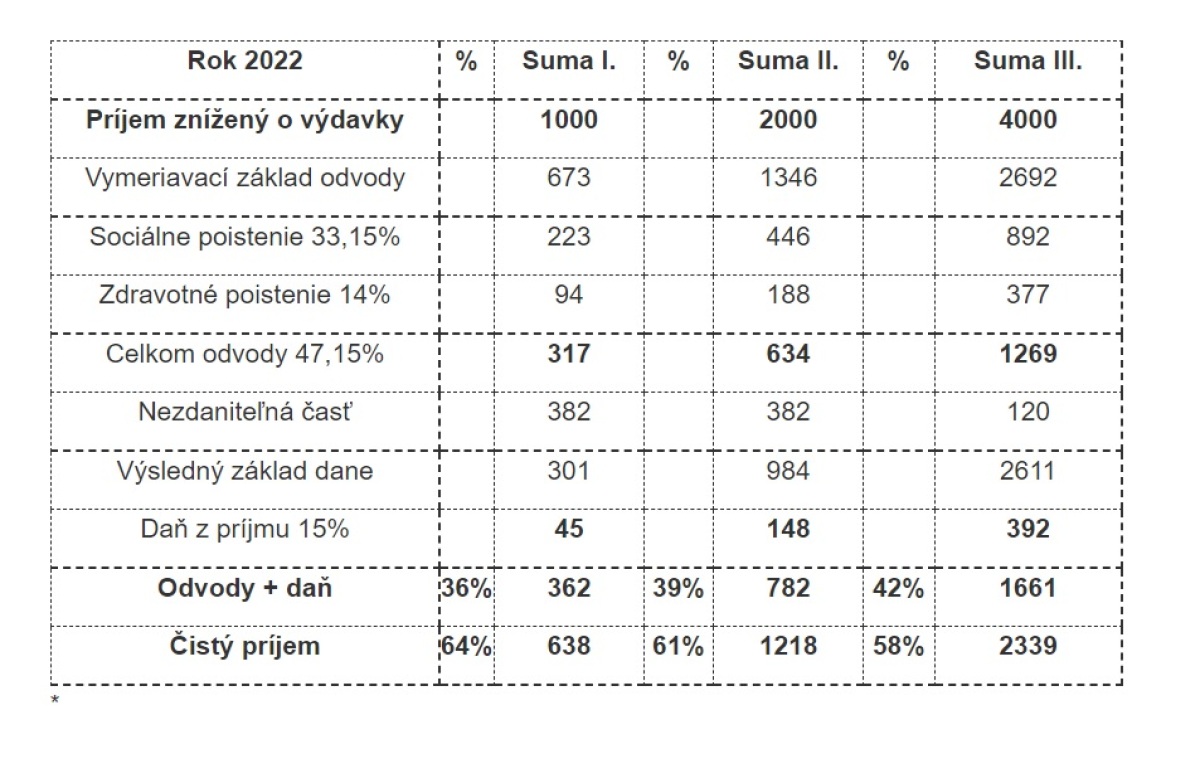 mihal prepocet rok 2022 2