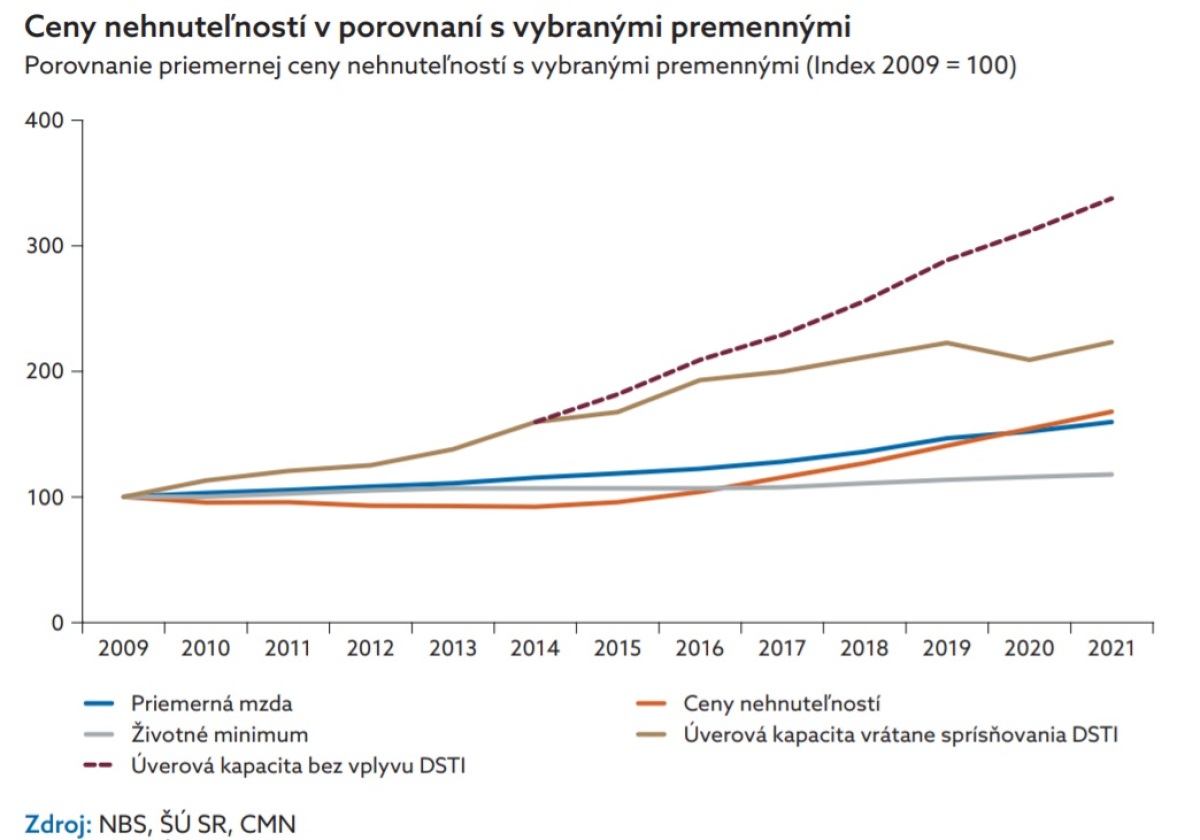 Finančná stabilita