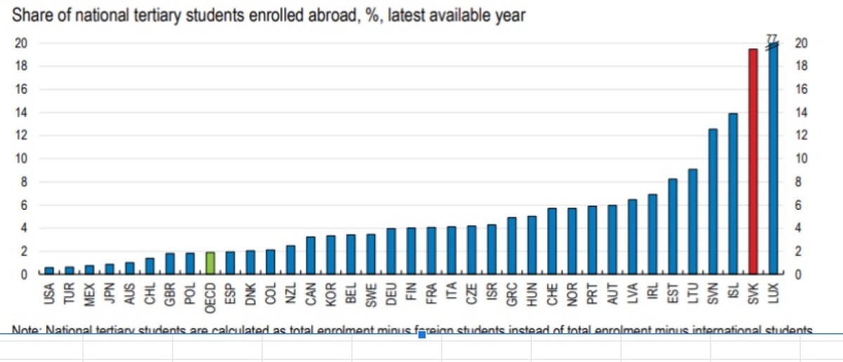 studenti studujuci v zahranici