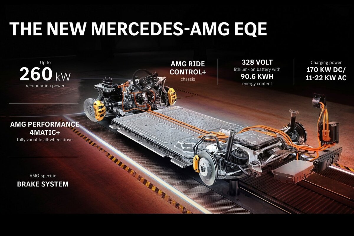 Mercedes-Benz EQE 53 AMG - 2022