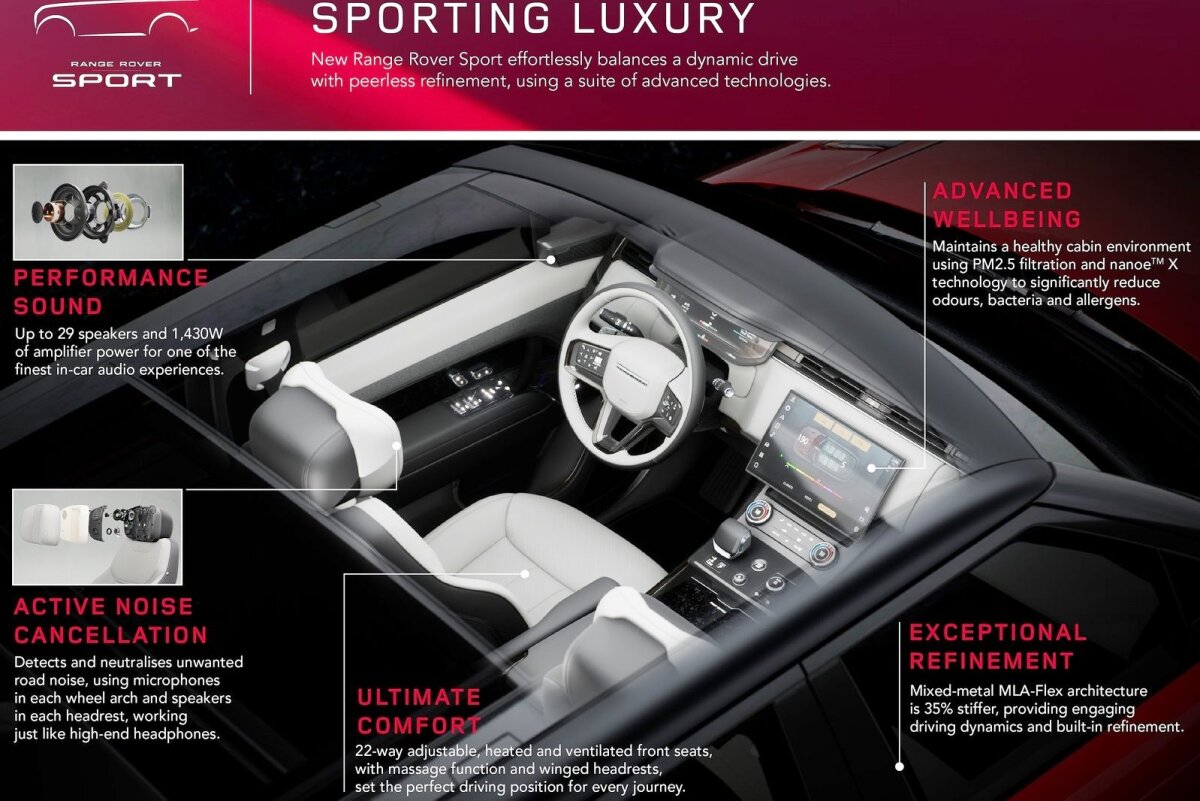 Land Rover Range Rover Sport - 2022