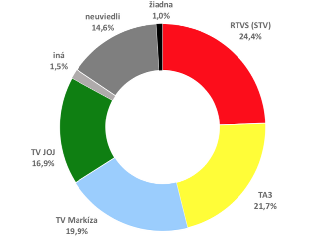 MML Omnibus, 2022/I, MEDIAN SK