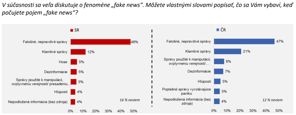 Prieskum dezinformačná vojna