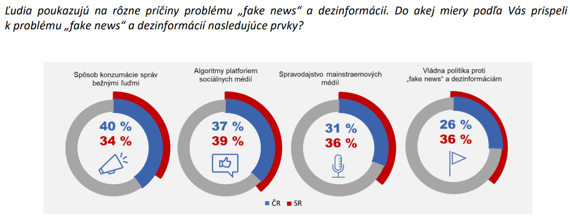 Prieskum dezinformačná vojna