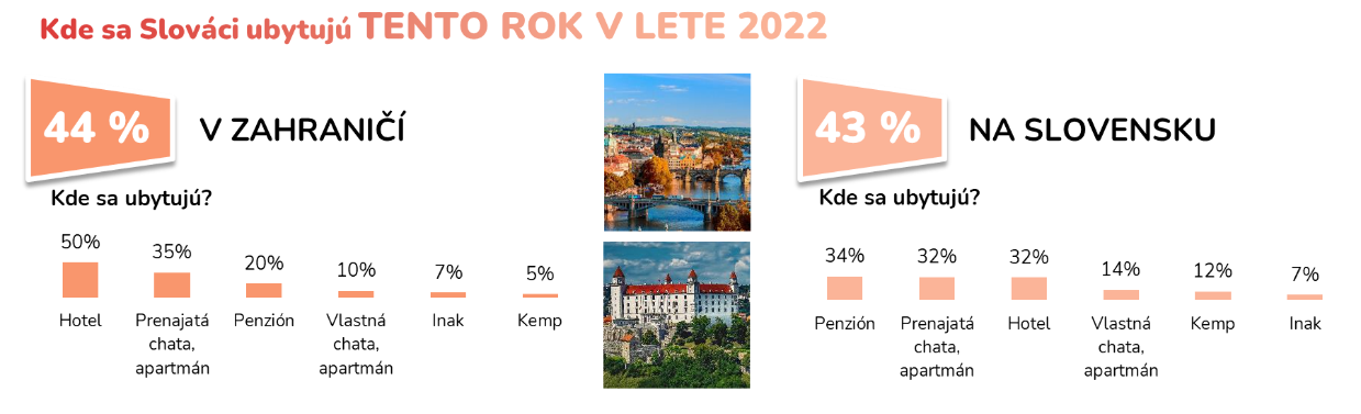 Prieskum letná dovolenka