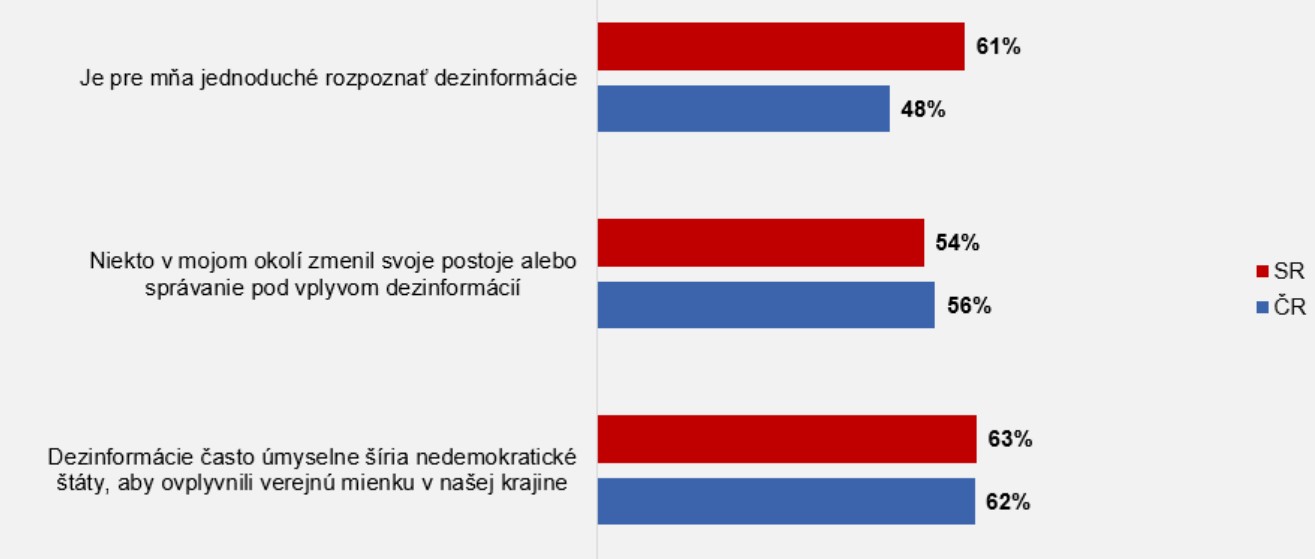 Je jednoduché rozoznať účelovo šírené nepravdivé informácie?
