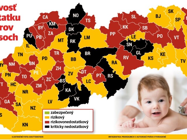 nedostatok pediatrov
