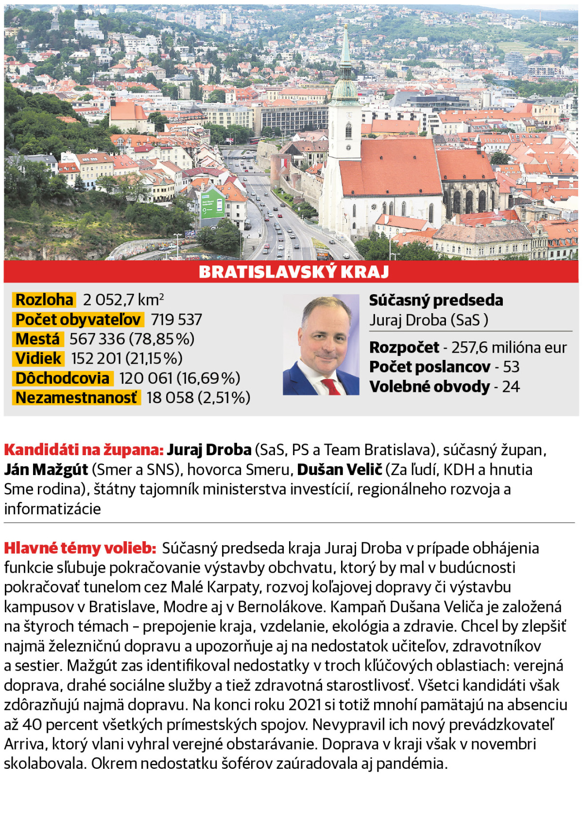 Bratislavský kraj