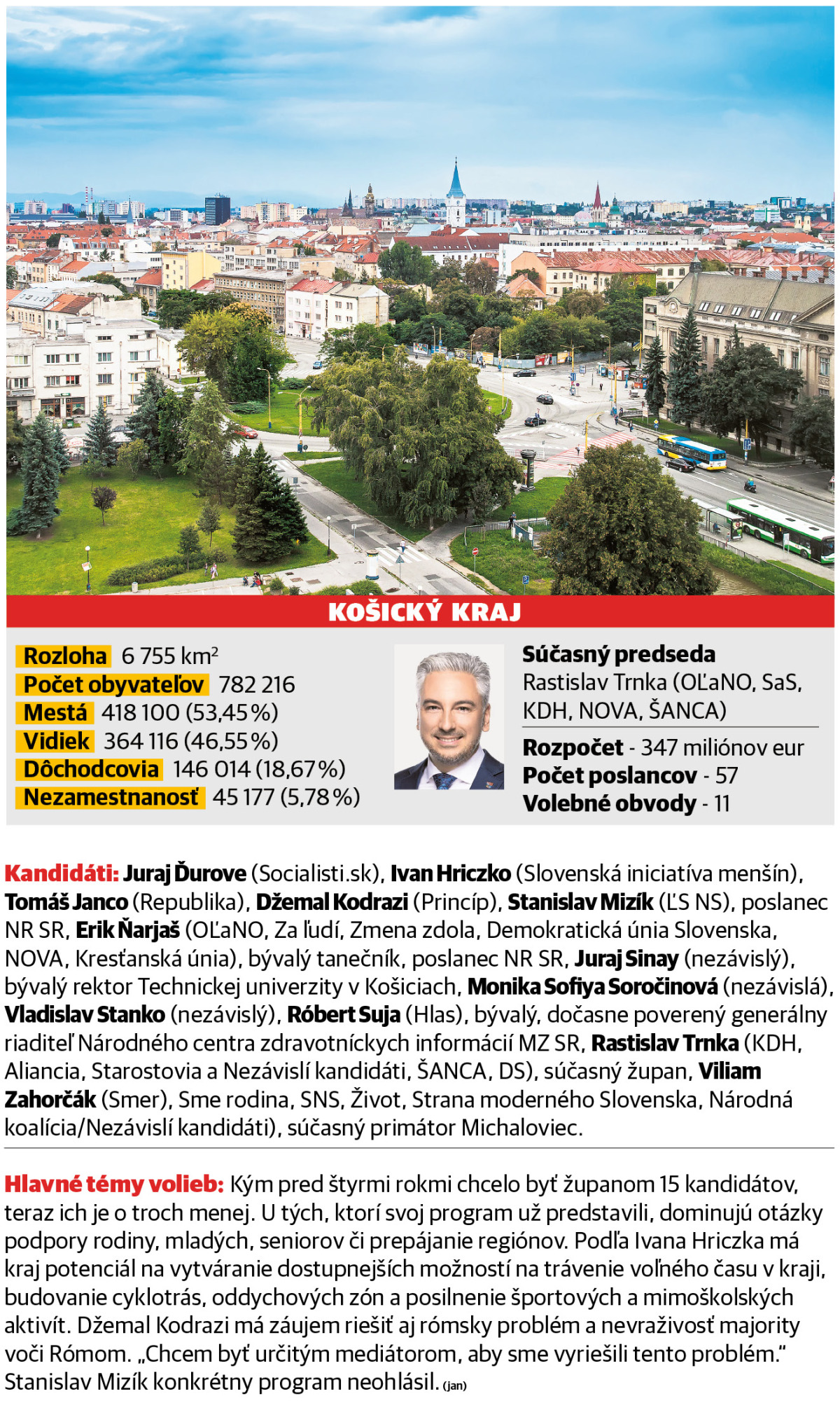 Košický kraj