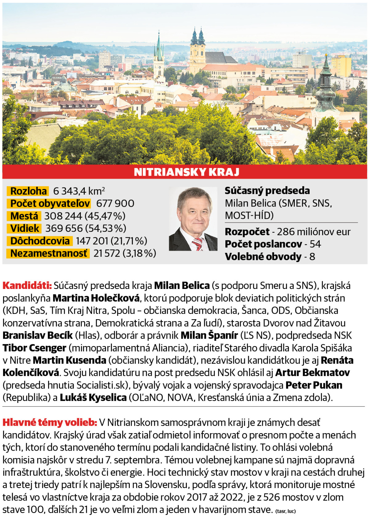 Nitriansky kraj