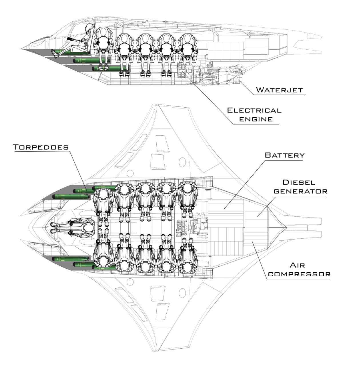 Ponorka Kronos od Highland Systems