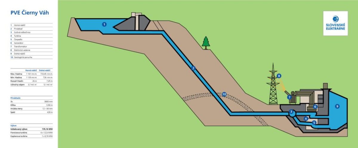 PVE-CIerny-Vah-schema-1024x424