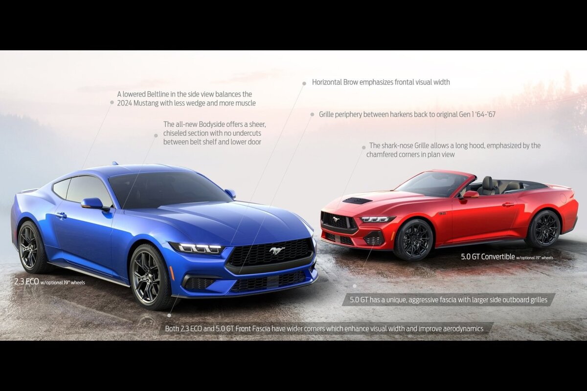 Ford Mustang - 2022