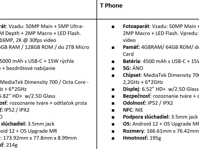 T Phone