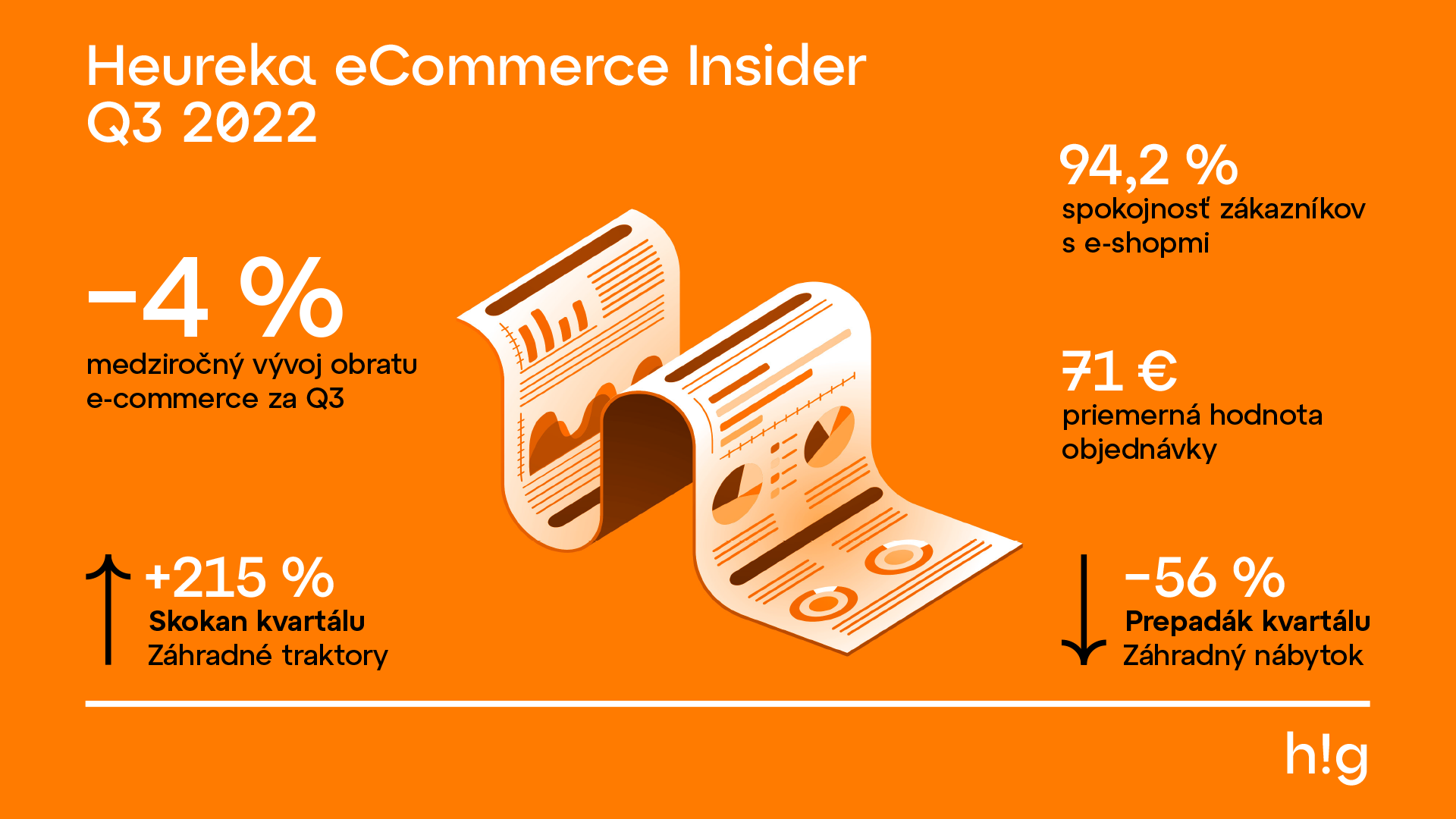 e Commerce-Insider 3Q22 SK