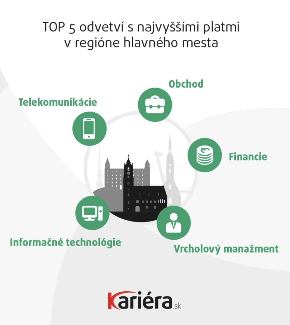 pracovné odvetvia