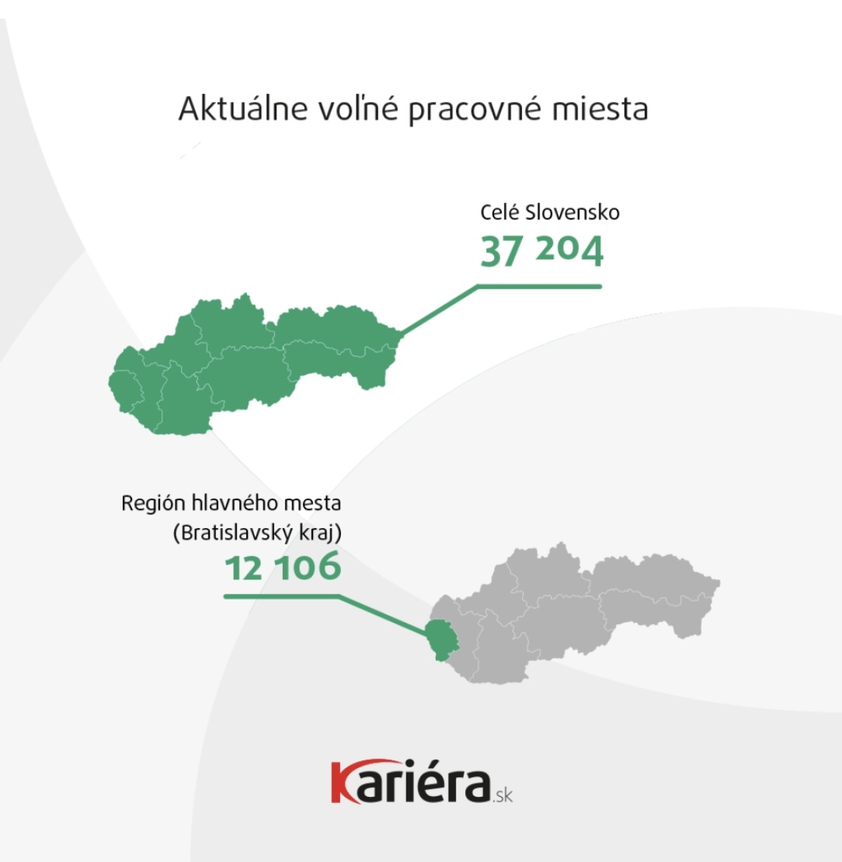 Pracovné miesta